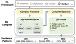 Boosting DL compilers for adaptive neural networks