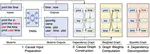 Explain Deep Learning Based Code Generation Applications